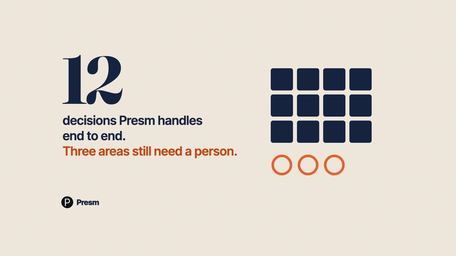 Featured image for The 12 Decisions Where Presm Replaces a $400 Broker Meeting (and the 3 Where It Doesn't)