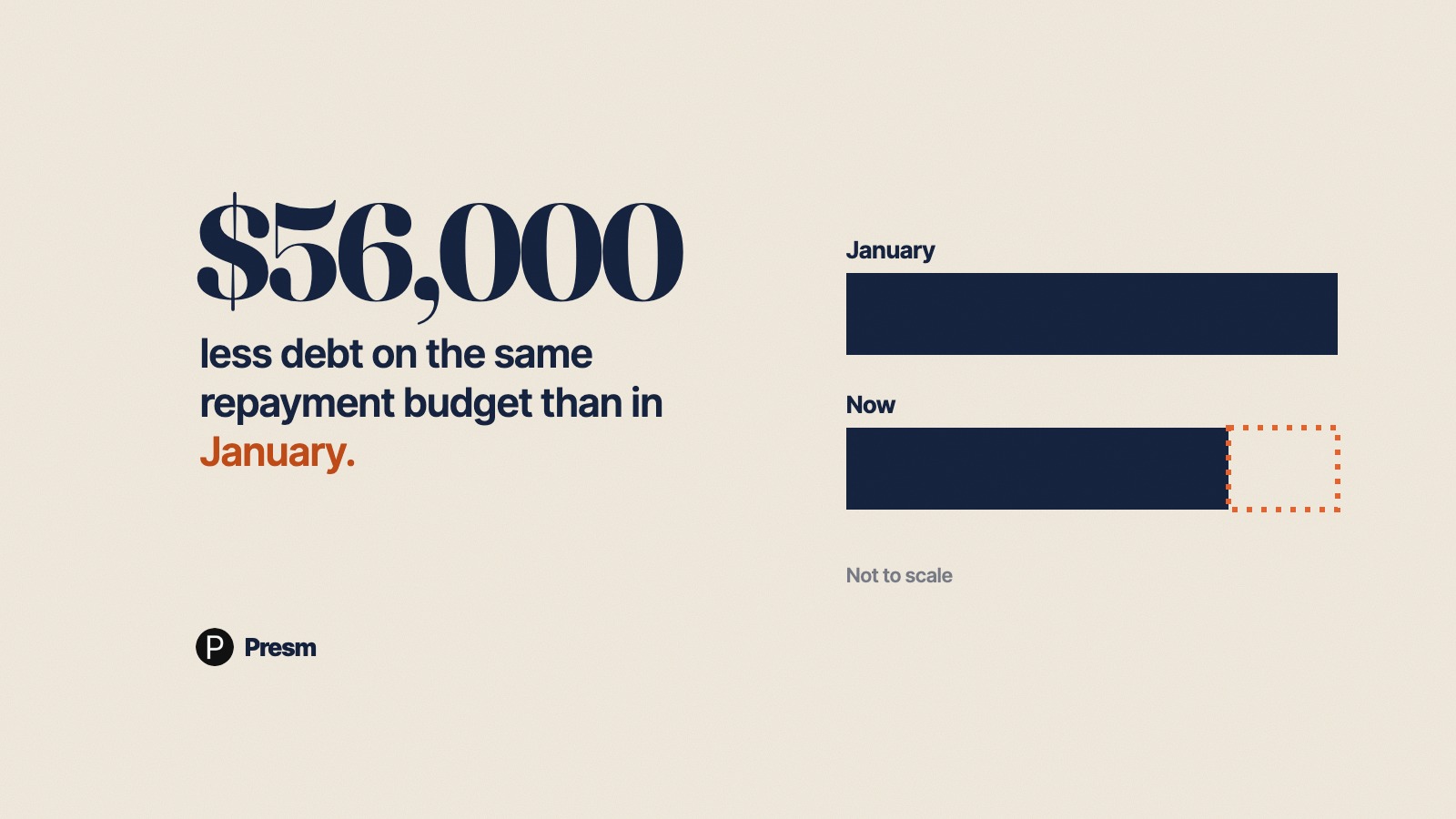 Featured image for Borrowing power in late 2026: the buffer at 4.60% and the six times income cap
