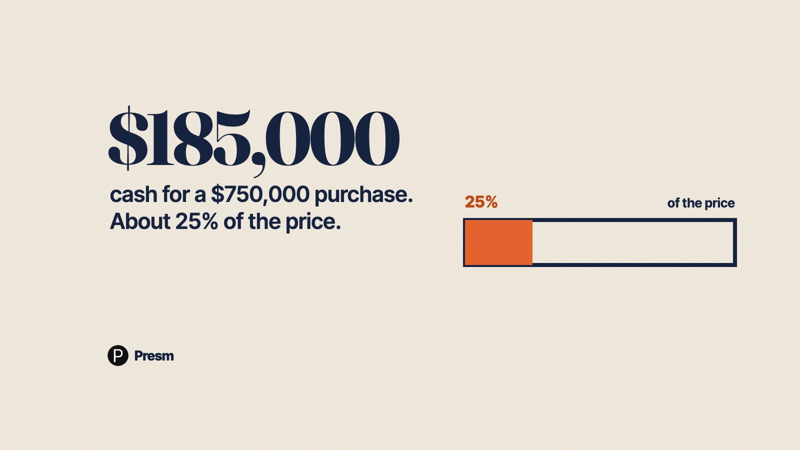 Featured image for Investment Property Deposit in 2026: $185,000 Cash for a $750,000 Purchase