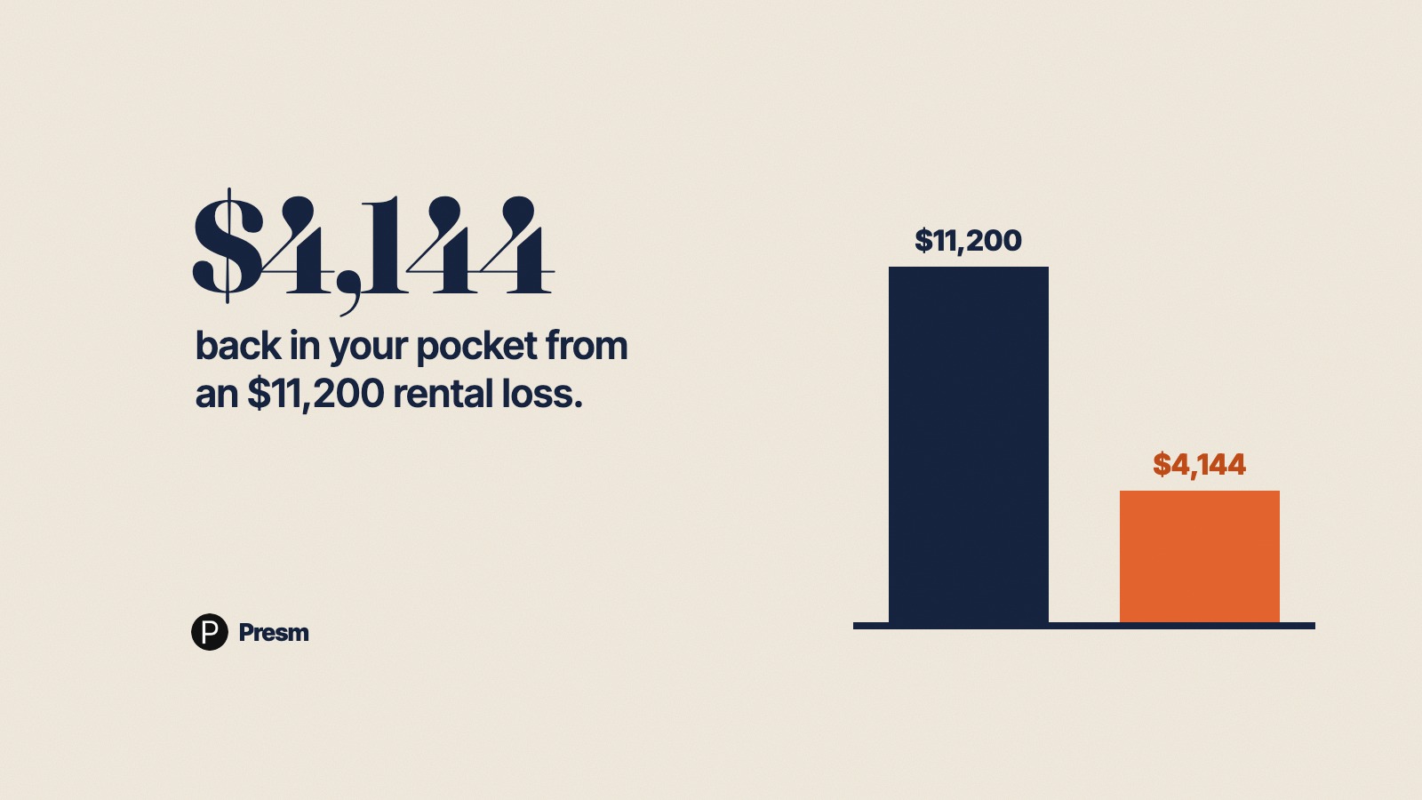Featured image for Negative Gearing in 2026: How $11,200 of Rental Loss Becomes $4,144 in Your Pocket
