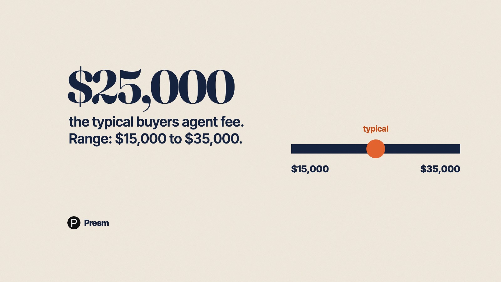 Featured image for Presm vs Traditional Buyers Agents: Where the $25,000 Fee Goes and What Replaces It