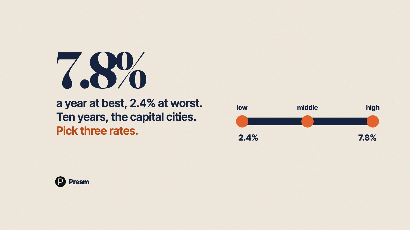 Featured image for Capital growth: how to estimate it when prices are falling