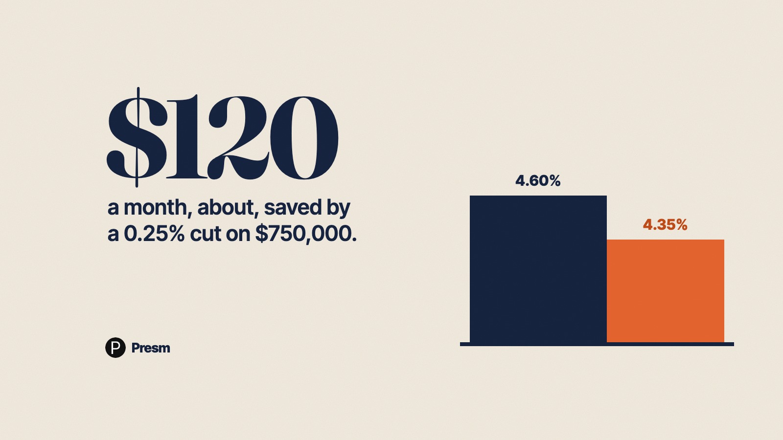 Featured image for RBA Cash Rate 2026: What a 0.25% Cut Does to a $750,000 Loan and a Brisbane Median