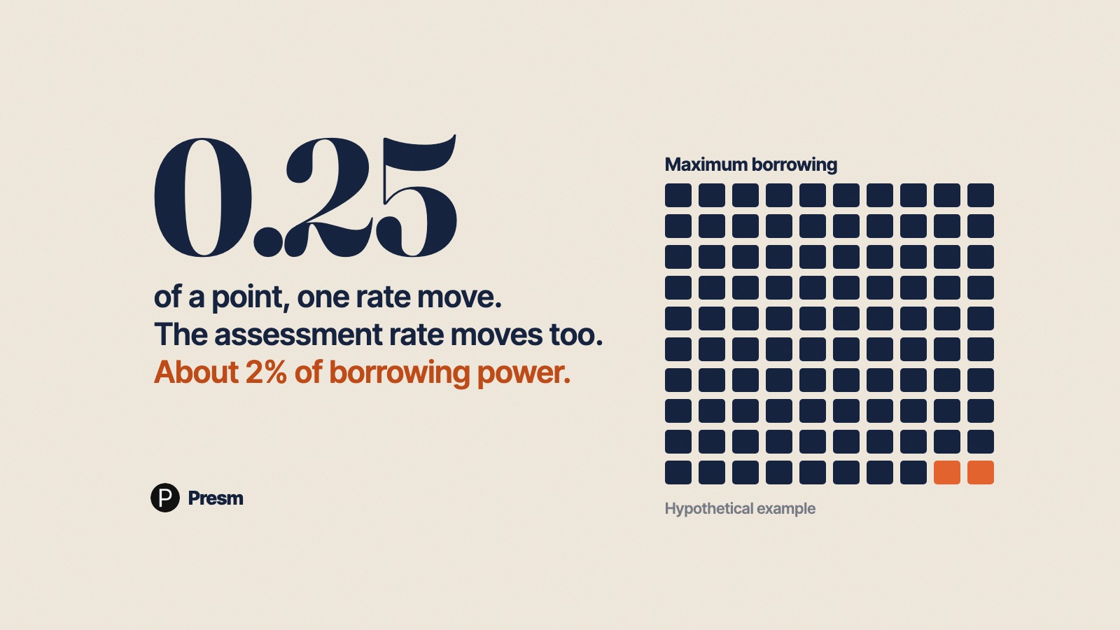 Featured image for How the RBA's October 2026 Rate Decision Impacts Your Borrowing Power