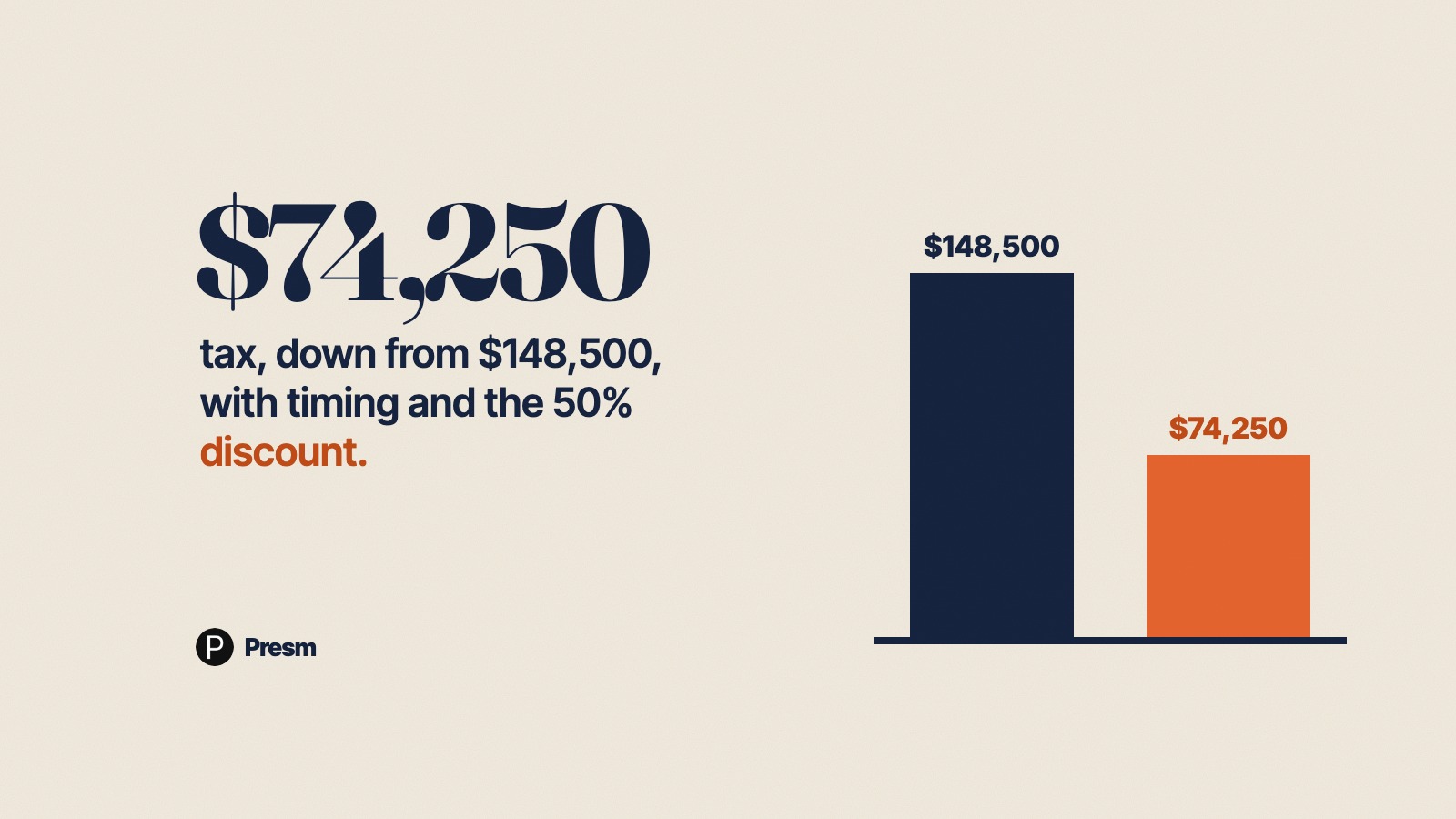 Featured image for Capital Gains Tax on Investment Property: How to Cut a $148,500 Bill to $74,250